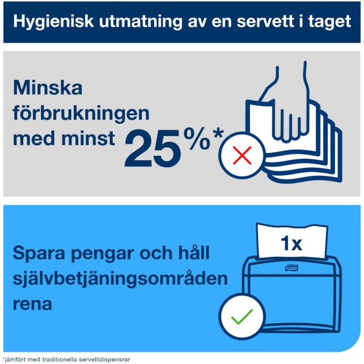 Servett Tork N4